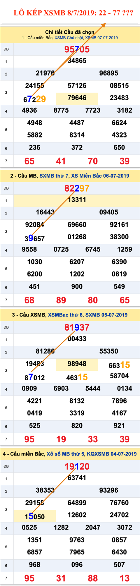 An so kep thu nhi - Lo kep XSMB 8-7-2019 An so kep thu nhi - Lo kep XSMB 8-7-2019